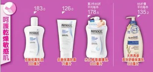 香港万宁 屈臣氏 百佳优惠合集 护肤品 日用品 必备药品 婴儿用品等